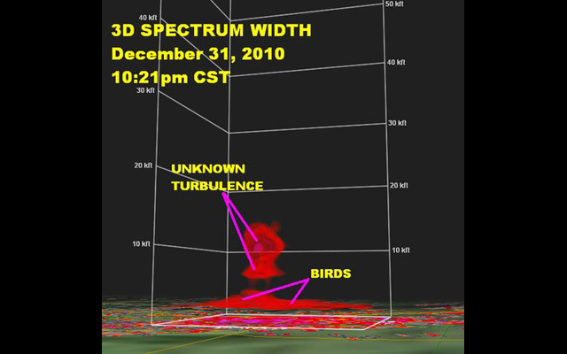 HAARP Bird Kill in Arkansas on Radar